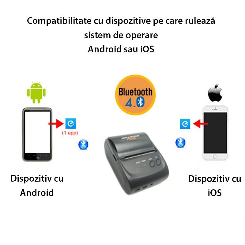 Imprimanta termica pos mobila, 58 mm, bluetooth, android si ios
