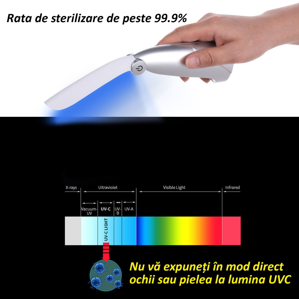 Sterilizator portabil cu lumina uvc, 2w, alimentare baterii, pliabil
