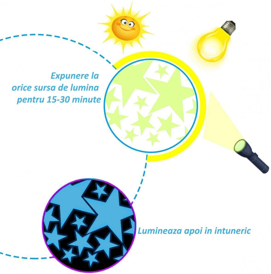 Set 75 stickere fosforescente glow albastre, forme stelute si buline, autoadezive, 1- 4 cm