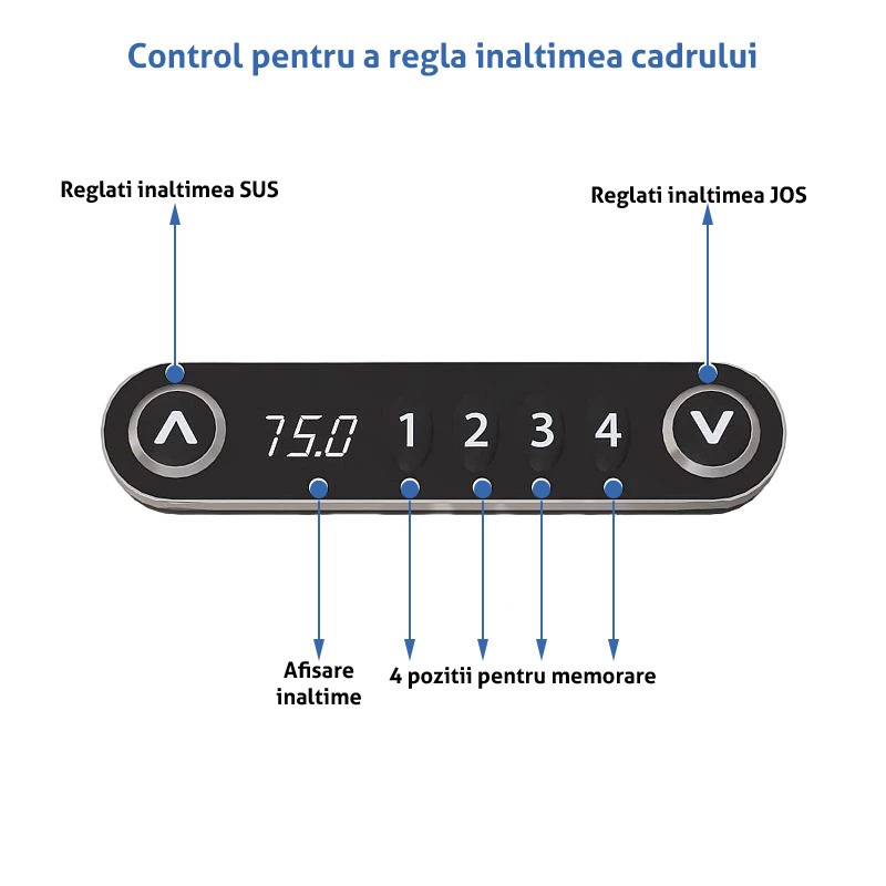 Cadru de birou electric dublu motorizat, inaltime reglabila 64-129 cm, memorare 4 pozitii, lungime 102 - 145 cm
